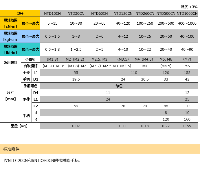 NTD扭力螺丝刀规格