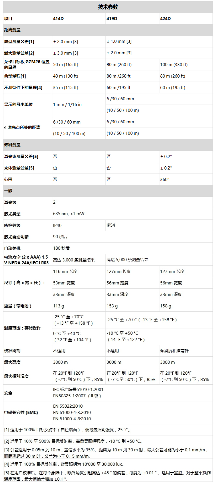 技术参数.png