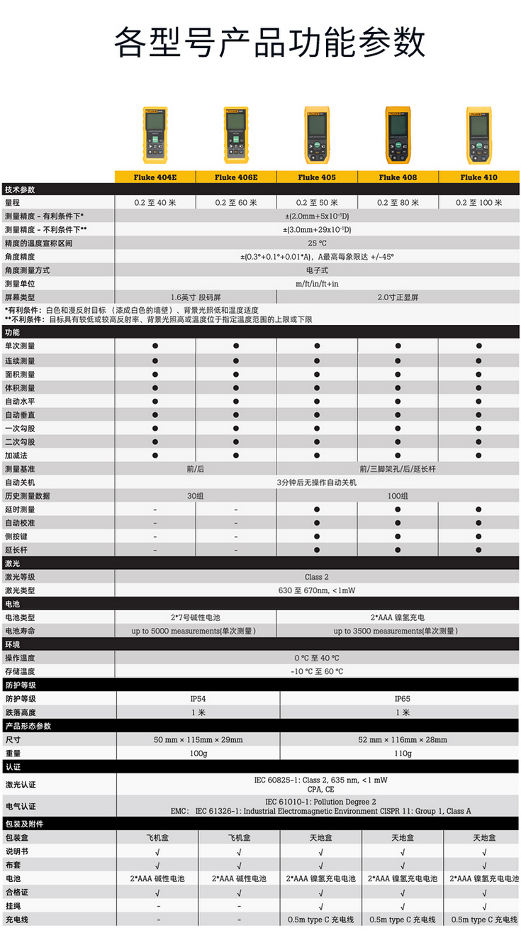 技术参数.png